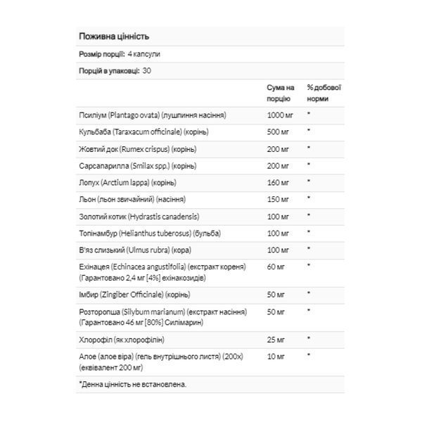 Очищення організму, TotalCleanse Multisystem+ - 120 caps 2023-10-2401 фото